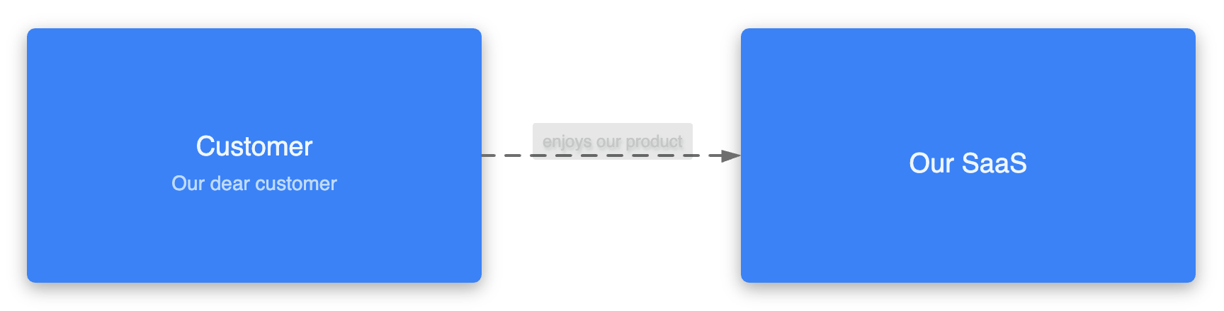 landscape view after changes