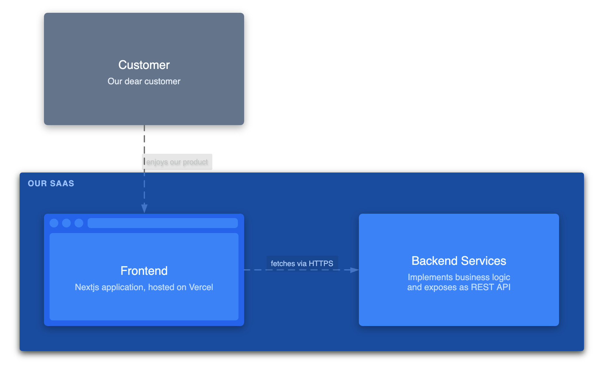 saas view after changes